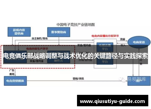 电竞俱乐部战略调整与战术优化的关键路径与实践探索