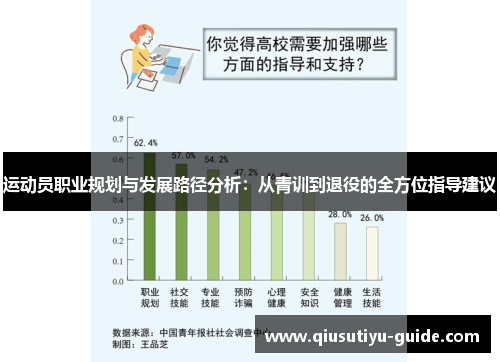 运动员职业规划与发展路径分析：从青训到退役的全方位指导建议