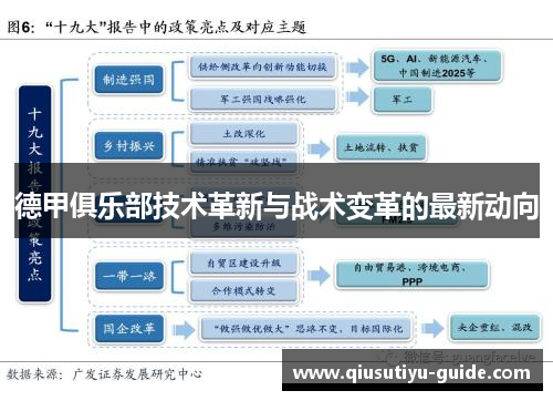 德甲俱乐部技术革新与战术变革的最新动向