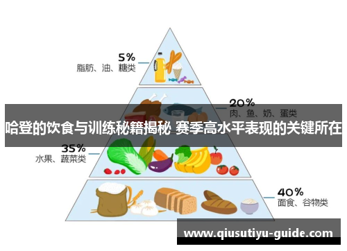 哈登的饮食与训练秘籍揭秘 赛季高水平表现的关键所在