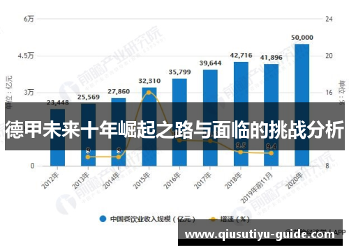 德甲未来十年崛起之路与面临的挑战分析