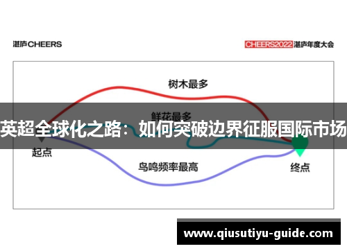 英超全球化之路：如何突破边界征服国际市场