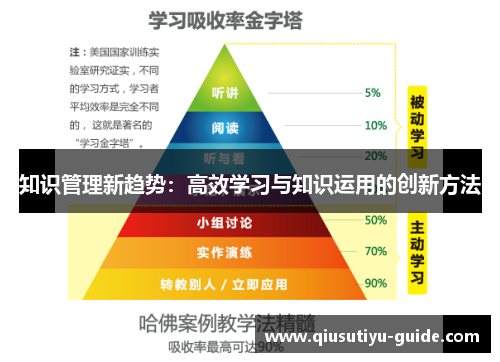 知识管理新趋势：高效学习与知识运用的创新方法